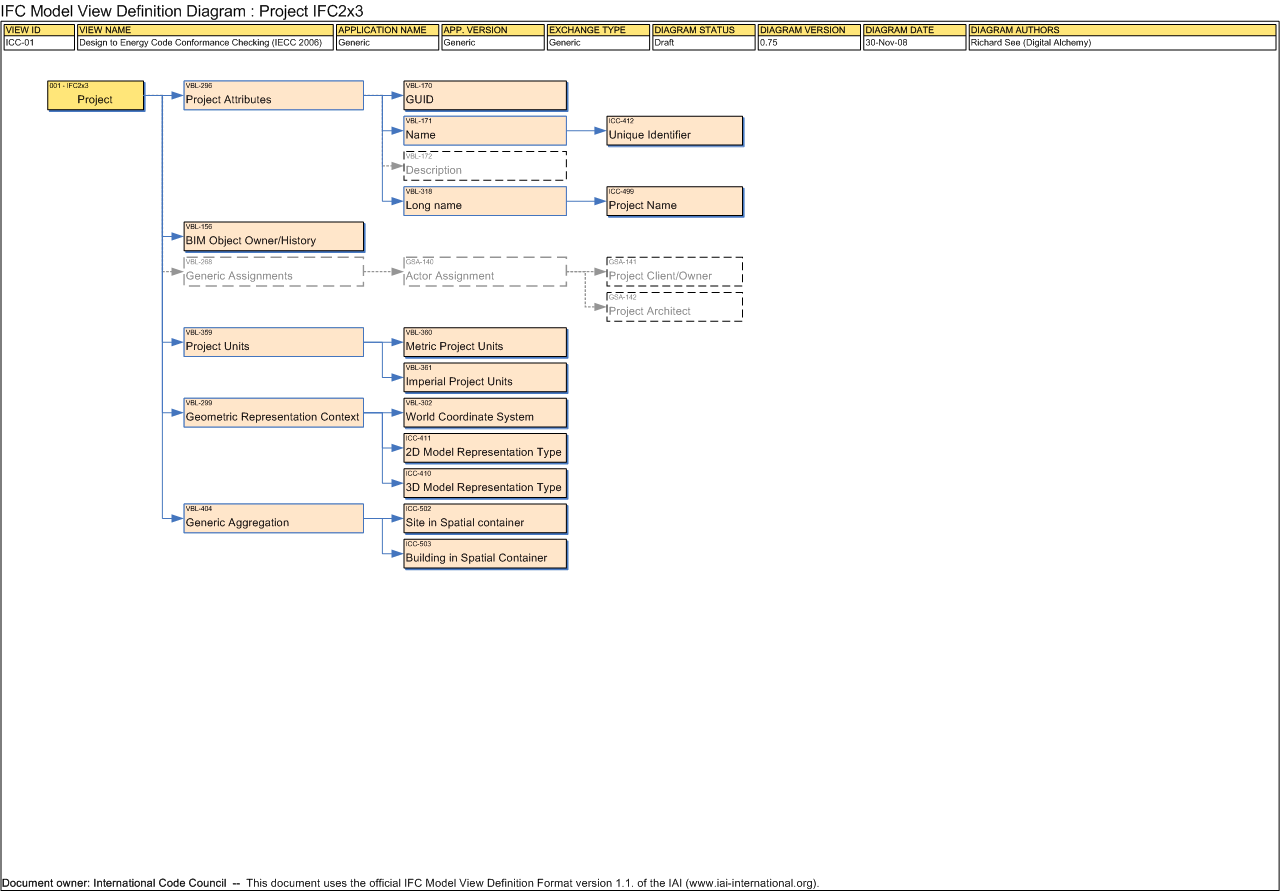 Project IFC2x3