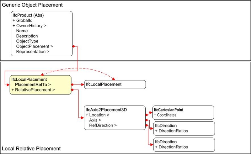 Implementation agreements